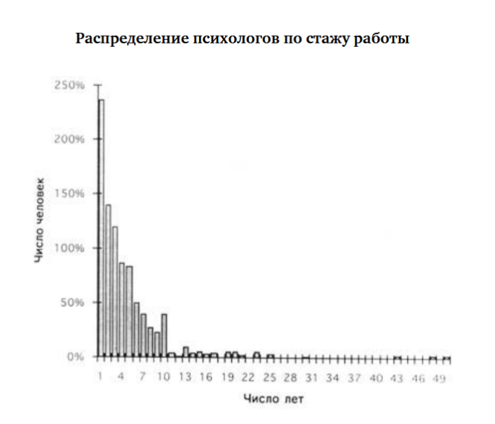 Рис. 1