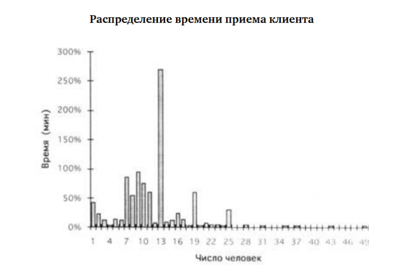 Рис. 2