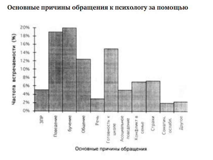 Рис. 2