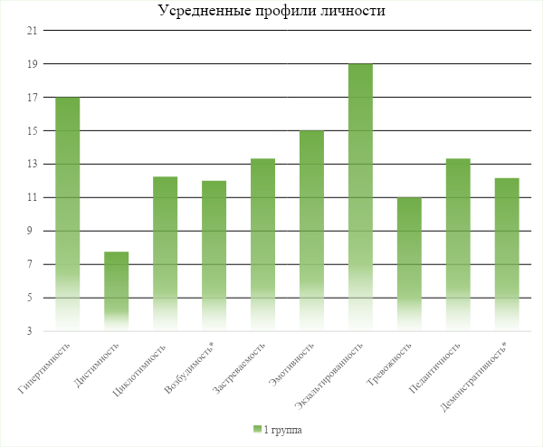 Рис. 1