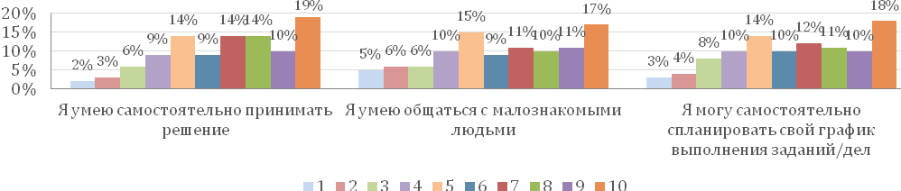 Рис. 3