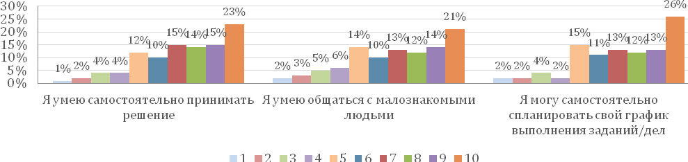 Рис. 4