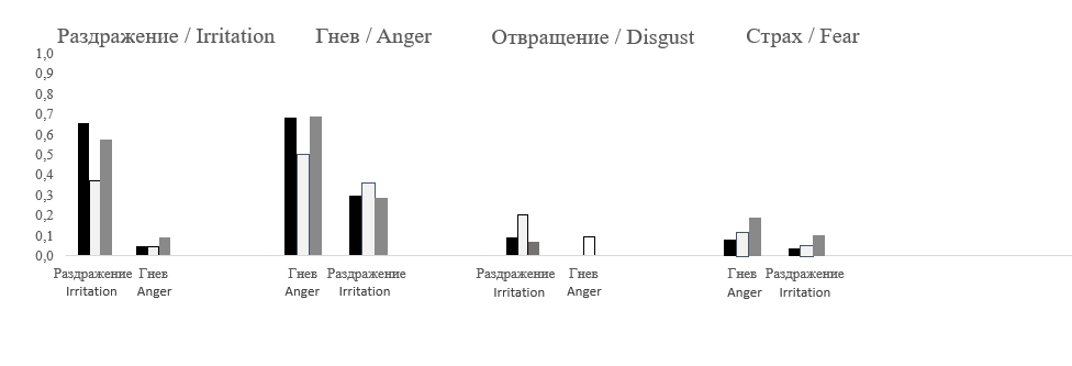 Рис. 7 (верх)