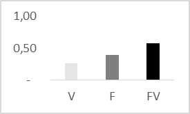 “трехступенчатая лесенка”