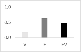 “вершина”