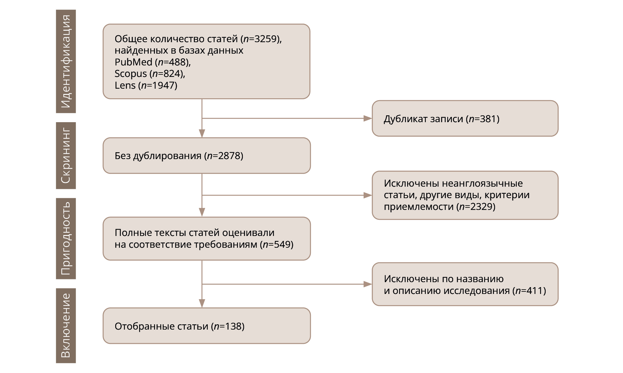 рис. 1