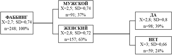 Рис. 5