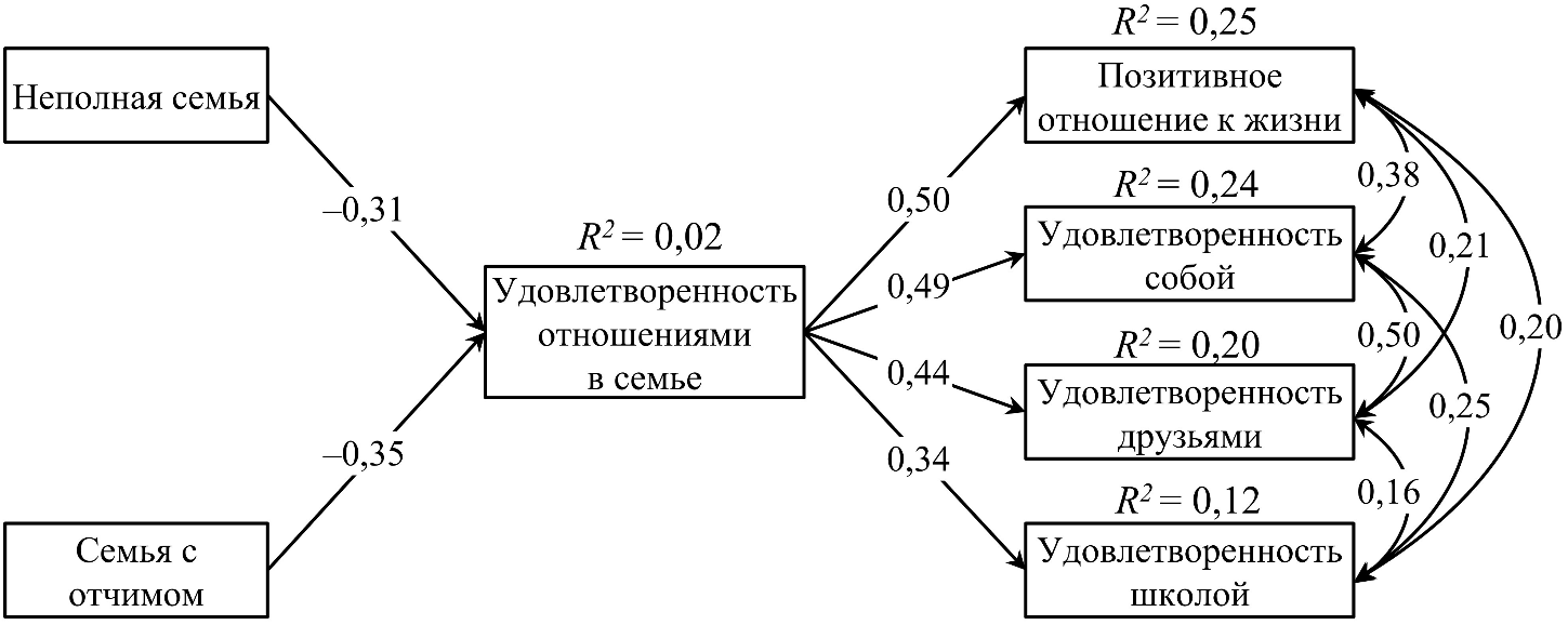 Рис.4