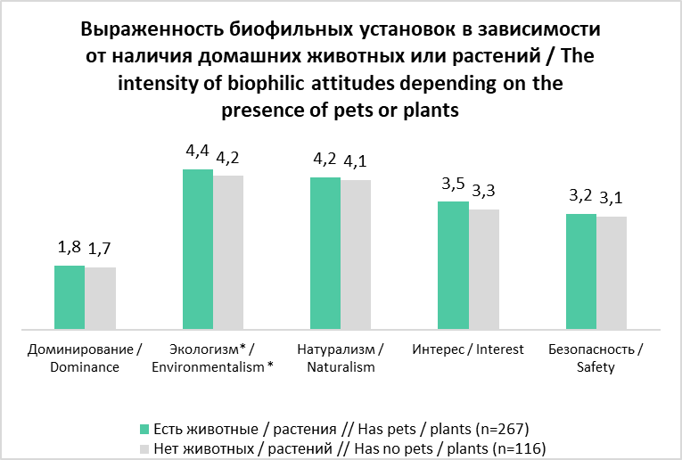 Рис. 3-1