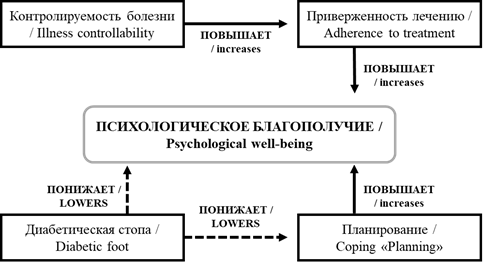 Рис. 3
