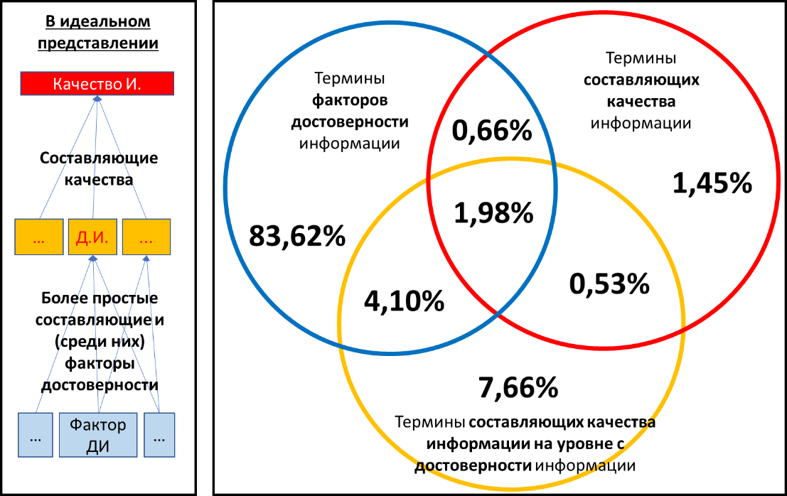 Рис. 6