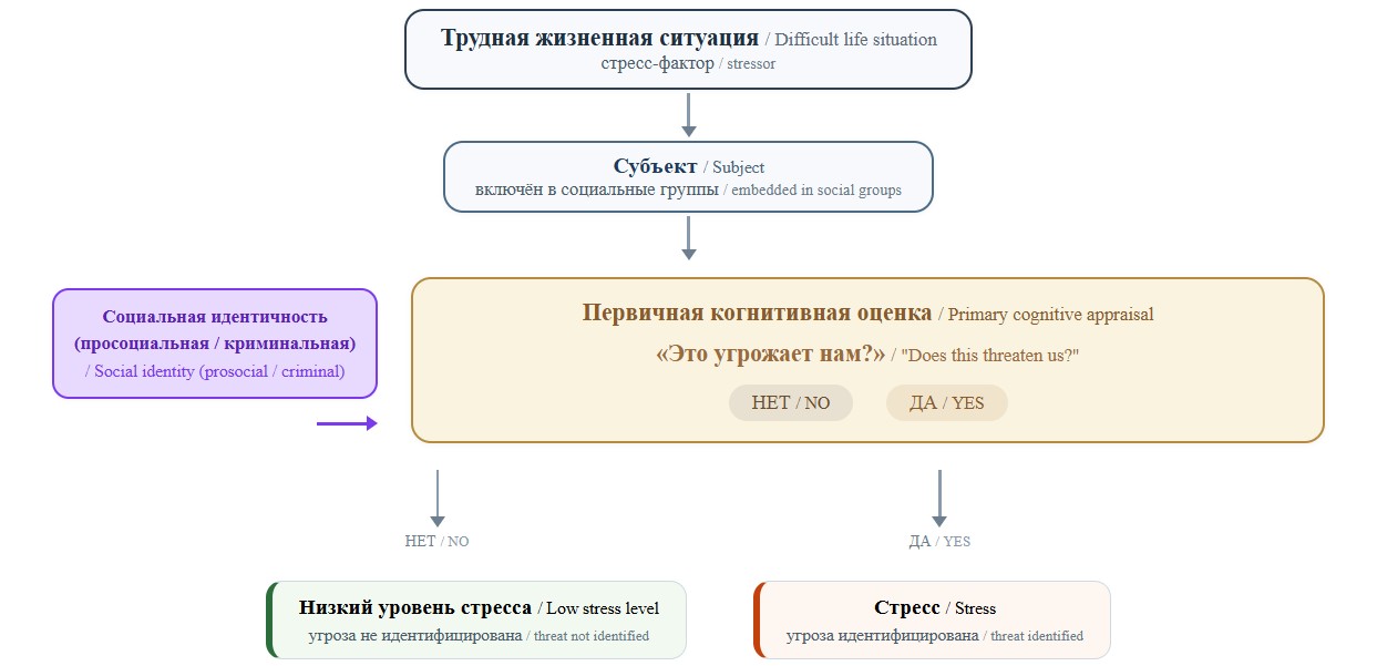 Рис. 1