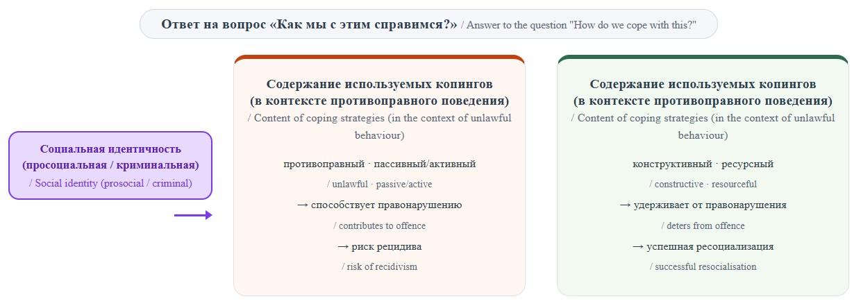 Рис. 3