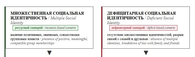 Рис. 2