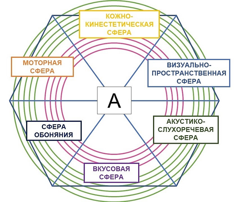 Рис. 1 приложение