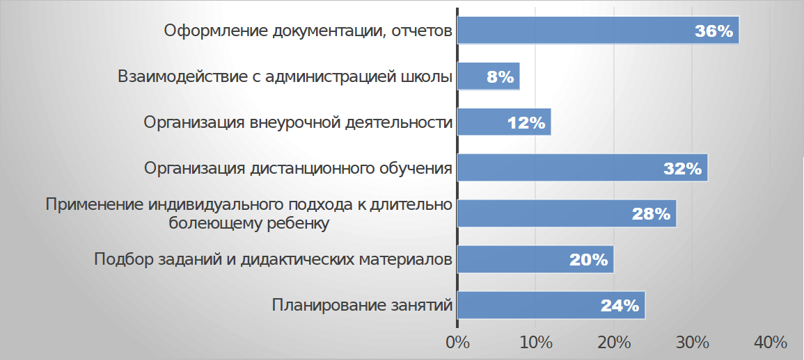 Рис. 3