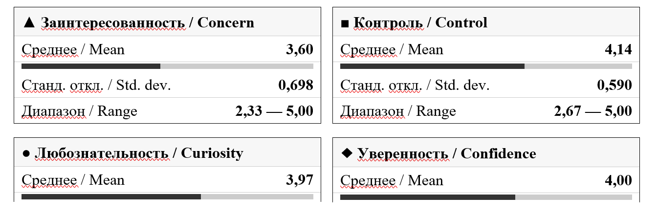 Рис. 1